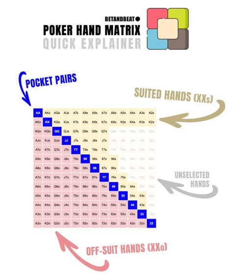 poker hands chart|preflop charts.